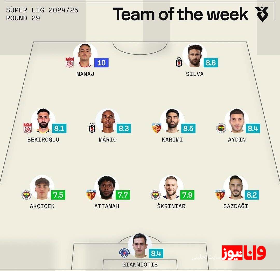 نام علی کریمی دوباره بر سر زبان ها افتاد! + عکس