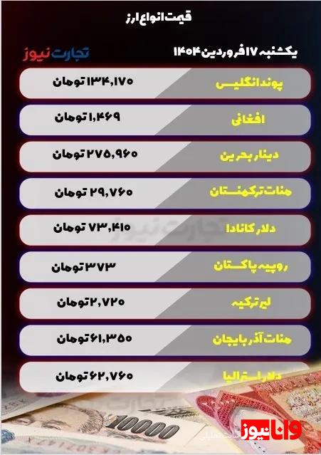 قیمت ارز امروز یکشنبه ۱۷ فروردین ۱۴۰۴ قیمت ارز امروز یکشنبه ۱۷ فروردین ۱۴۰۴