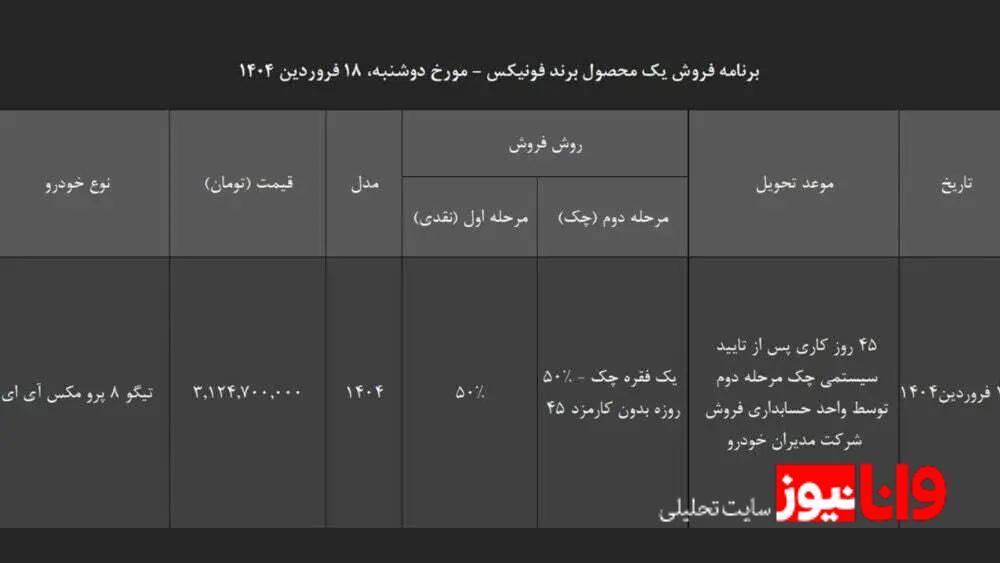 برنامه فروش ۲ محصول فونیکس امروز ۱۸ فروردین ۱۴۰۴ برنامه فروش ۲ محصول فونیکس امروز ۱۸ فروردین ۱۴۰۴