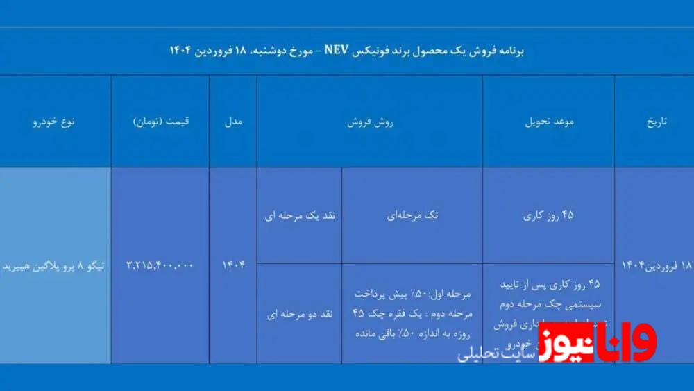 برنامه فروش ۲ محصول فونیکس امروز ۱۸ فروردین ۱۴۰۴ برنامه فروش ۲ محصول فونیکس امروز ۱۸ فروردین ۱۴۰۴