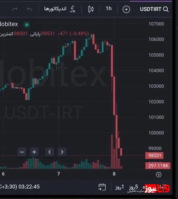 تتر شبانه ریخت تتر شبانه ریخت