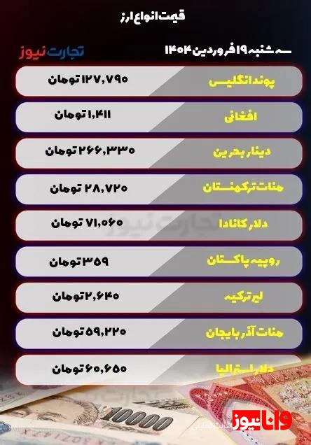 قیمت ارز امروز سه شنبه 19 فروردین 1404 / ریزش دسته‌جمعی ارزها