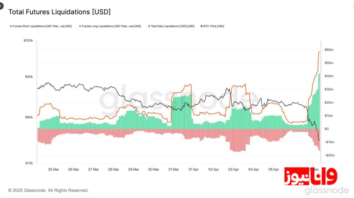 نوسانات قیمت بیت کوین/ آیا روند صعودی ادامه مییابد؟ نوسانات قیمت بیت کوین/ آیا روند صعودی ادامه مییابد؟