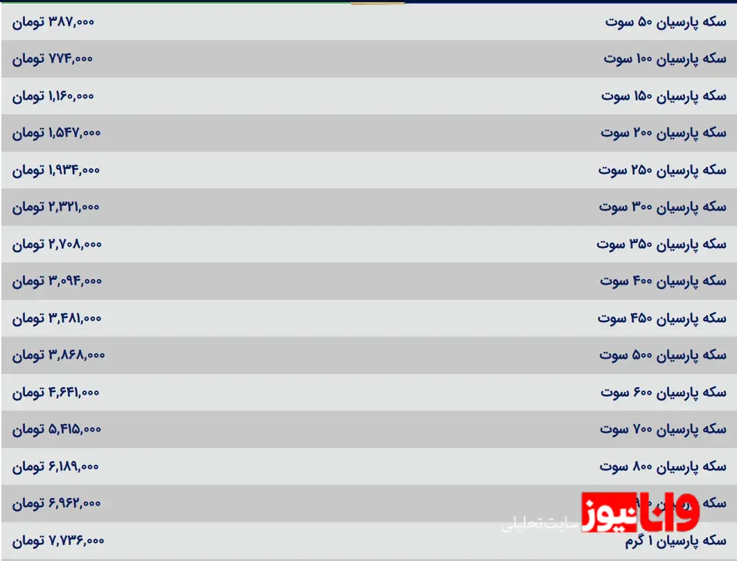قیمت سکه پارسیان امروز چهارشنبه ۲۰ فروردین ۱۴۰۴ قیمت سکه پارسیان امروز چهارشنبه ۲۰ فروردین ۱۴۰۴
