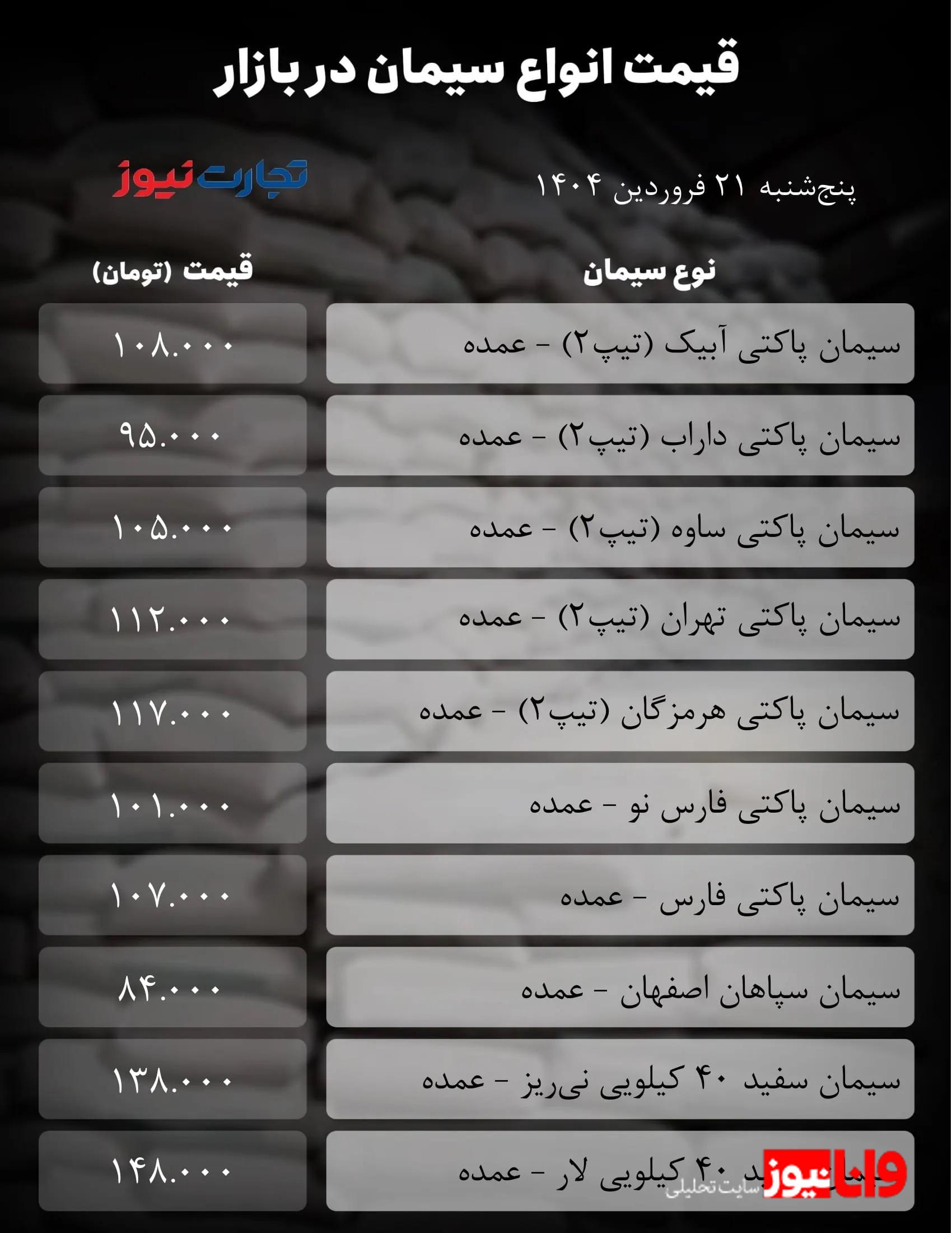 قیمت سیمان امروز 21 فروردین 1404/ سیمان در اوج گرانی قفل شد + جدول قیمت سیمان امروز 21 فروردین 1404/ سیمان در اوج گرانی قفل شد + جدول