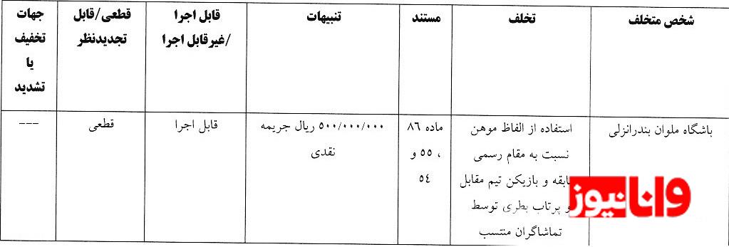 جریمه سپاهان و پرسپولیس از سوی کمیته انضباطی جریمه سپاهان و پرسپولیس از سوی کمیته انضباطی