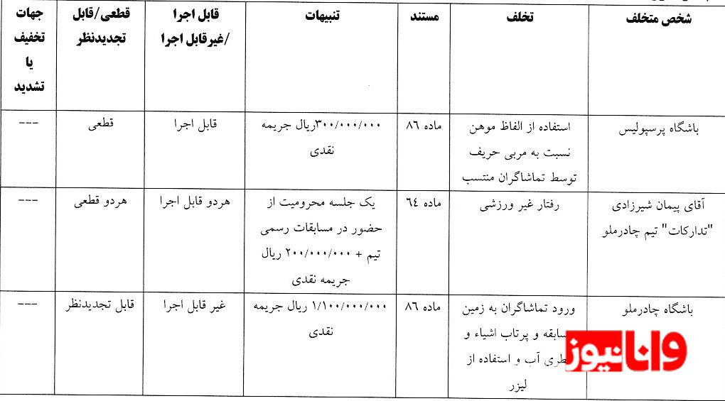 جریمه سپاهان و پرسپولیس از سوی کمیته انضباطی جریمه سپاهان و پرسپولیس از سوی کمیته انضباطی