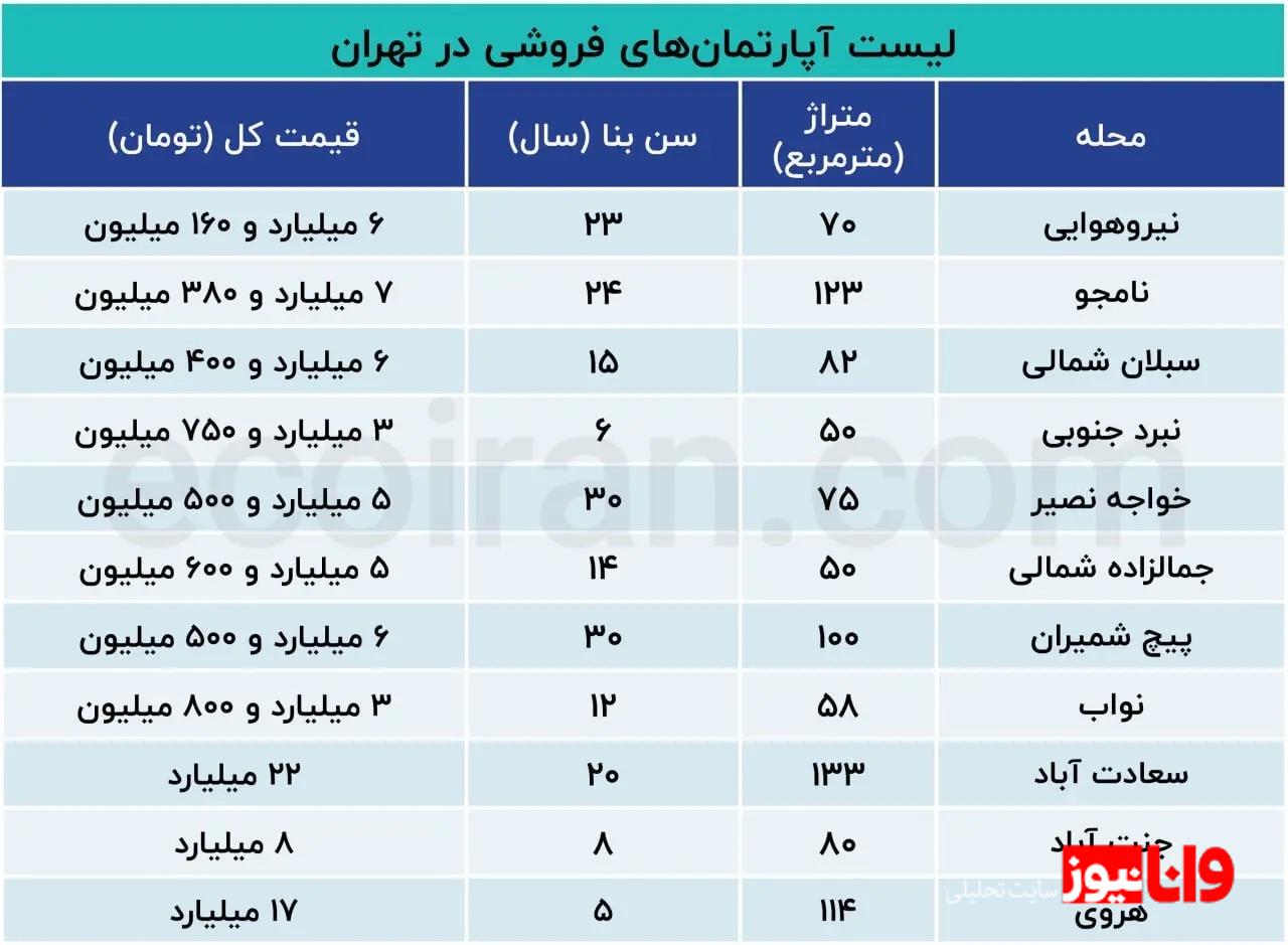 وقت خرید خانه رسید؟ + جدول قیمتها وقت خرید خانه رسید؟ + جدول قیمتها