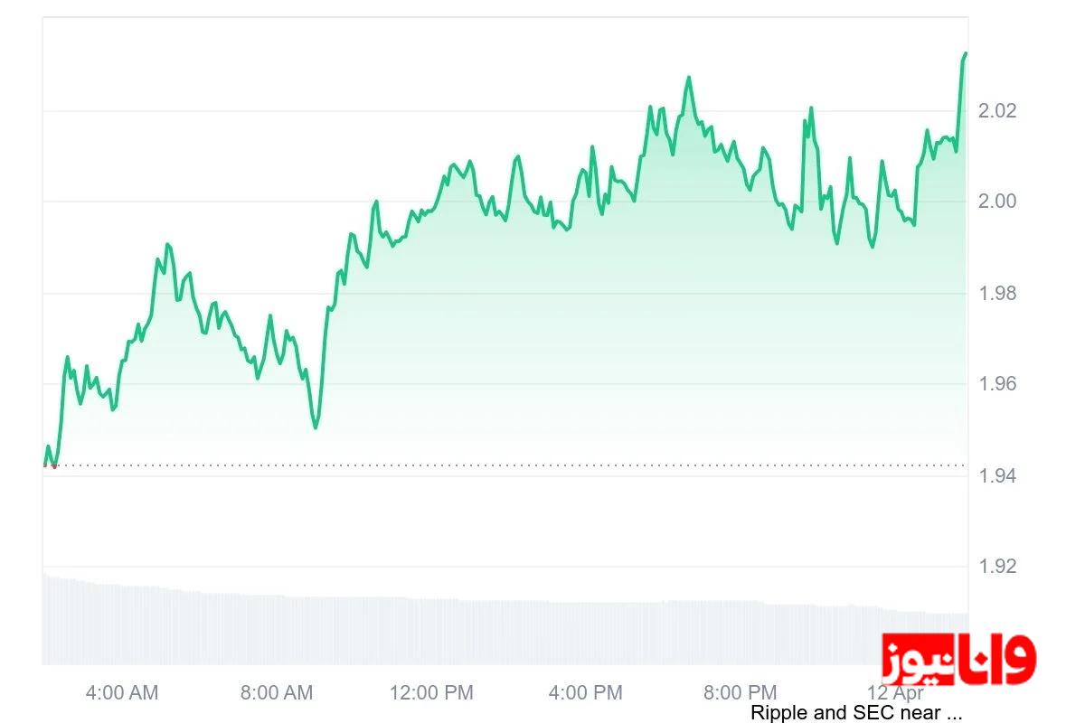 پیش‌بینی قیمت XRP/ آیا قیمت XRP به ۴ دلار می‌رسد؟