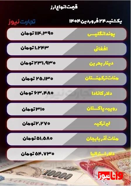 قیمت ارز امروز یکشنبه 24 فروردین 1404 / ریزش سهمگین قیمتها در بازار ارز قیمت ارز امروز یکشنبه 24 فروردین 1404 / ریزش سهمگین قیمتها در بازار ارز
