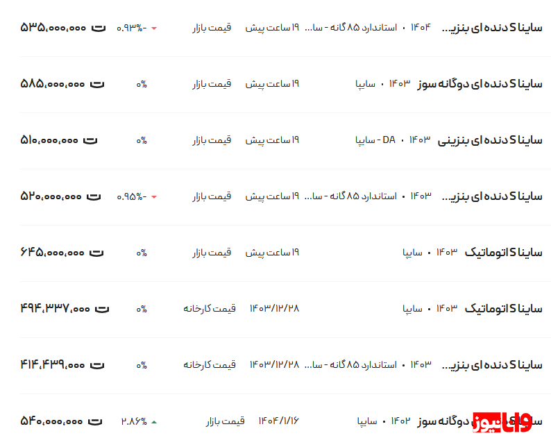 جدیدترین قیمت انواع ساینا در بازار