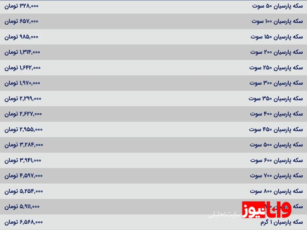 قیمت سکه پارسیان امروز دوشنبه ۲۵ فروردین ۱۴۰۴ قیمت سکه پارسیان امروز دوشنبه ۲۵ فروردین ۱۴۰۴