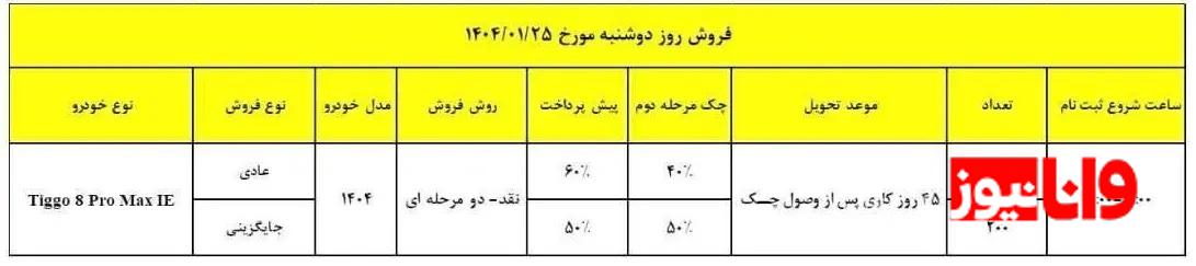 شرایط فروش 3 محصول مدیران خودرو امروز دوشنبه 25 فروردین 1404 شرایط فروش 3 محصول مدیران خودرو امروز دوشنبه 25 فروردین 1404