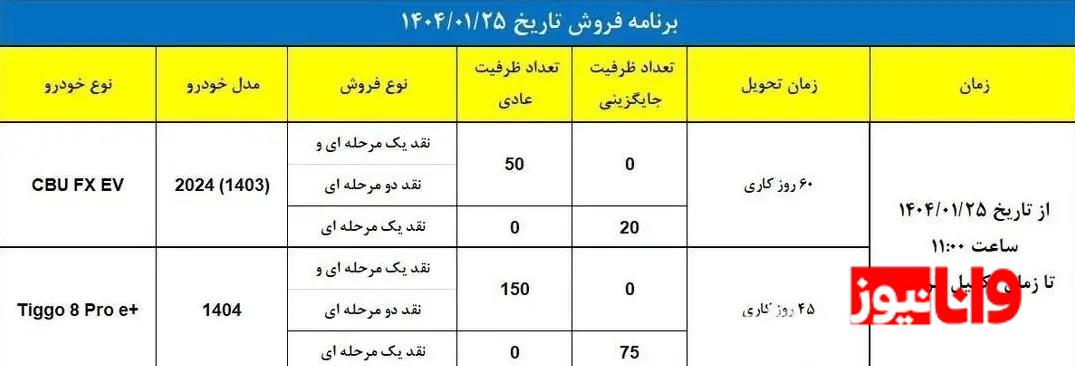 شرایط فروش 3 محصول مدیران خودرو امروز دوشنبه 25 فروردین 1404 شرایط فروش 3 محصول مدیران خودرو امروز دوشنبه 25 فروردین 1404