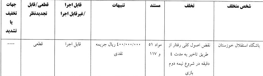 کمیته انضباطی فدراسیون فوتبال ,