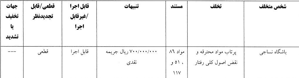 کمیته انضباطی فدراسیون فوتبال ,