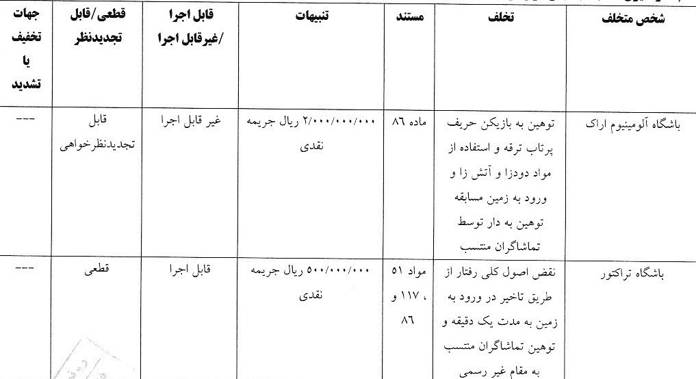 کمیته انضباطی فدراسیون فوتبال ,