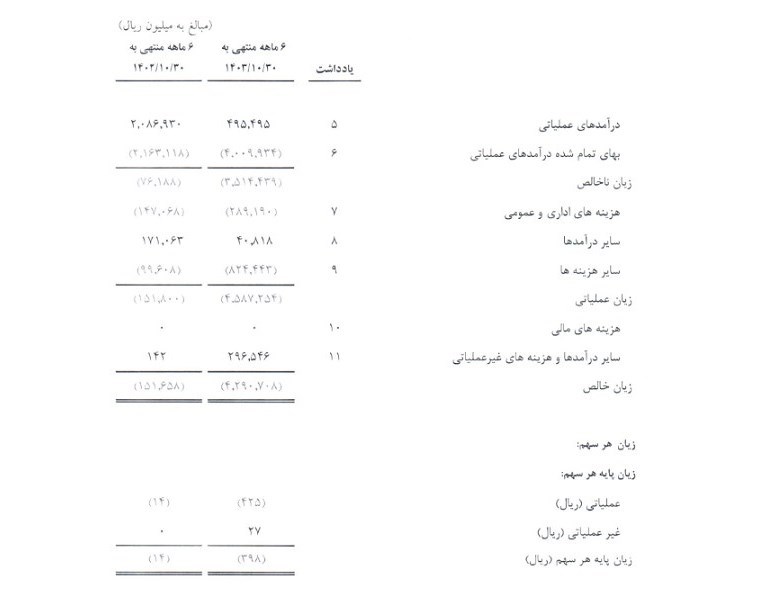 استقلال ,