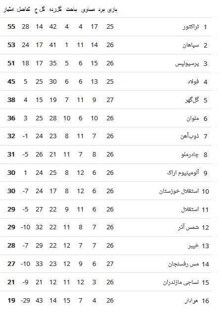 استقلال , لیگ برتر فوتبال , <a class=