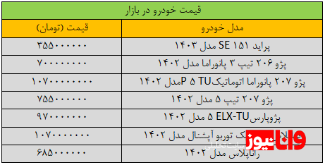 تکان قیمتها در بازار خودرو سنگین شد تکان قیمتها در بازار خودرو سنگین شد