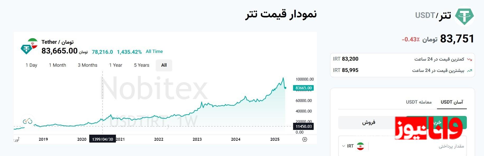 سقوط آزاد قیمت تتر با اعلام نتایج دور دوم مذاکرات ایران و آمریکا سقوط آزاد قیمت تتر با اعلام نتایج دور دوم مذاکرات ایران و آمریکا