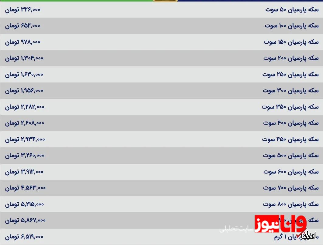 قیمت سکه پارسیان امروز یکشنبه ۳۱ فروردین ۱۴۰۴ قیمت سکه پارسیان امروز یکشنبه ۳۱ فروردین ۱۴۰۴