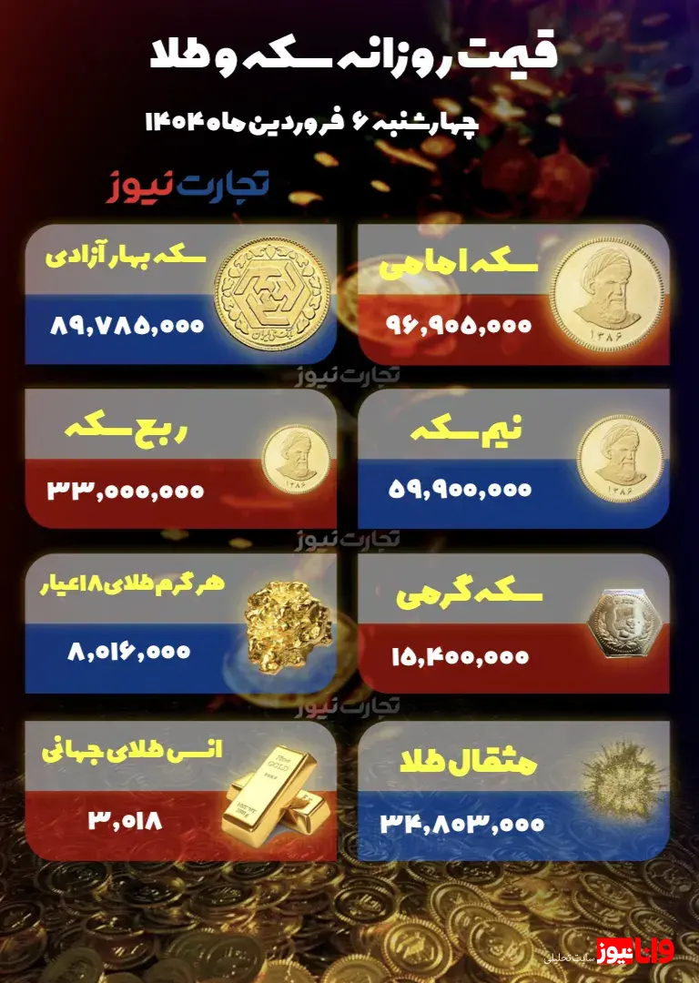 پیش بینی قیمت طلا و سکه فردا پنجشنبه ۷ فروردین  ۱۴۰۴ پیش بینی قیمت طلا و سکه فردا پنجشنبه ۷ فروردین  ۱۴۰۴