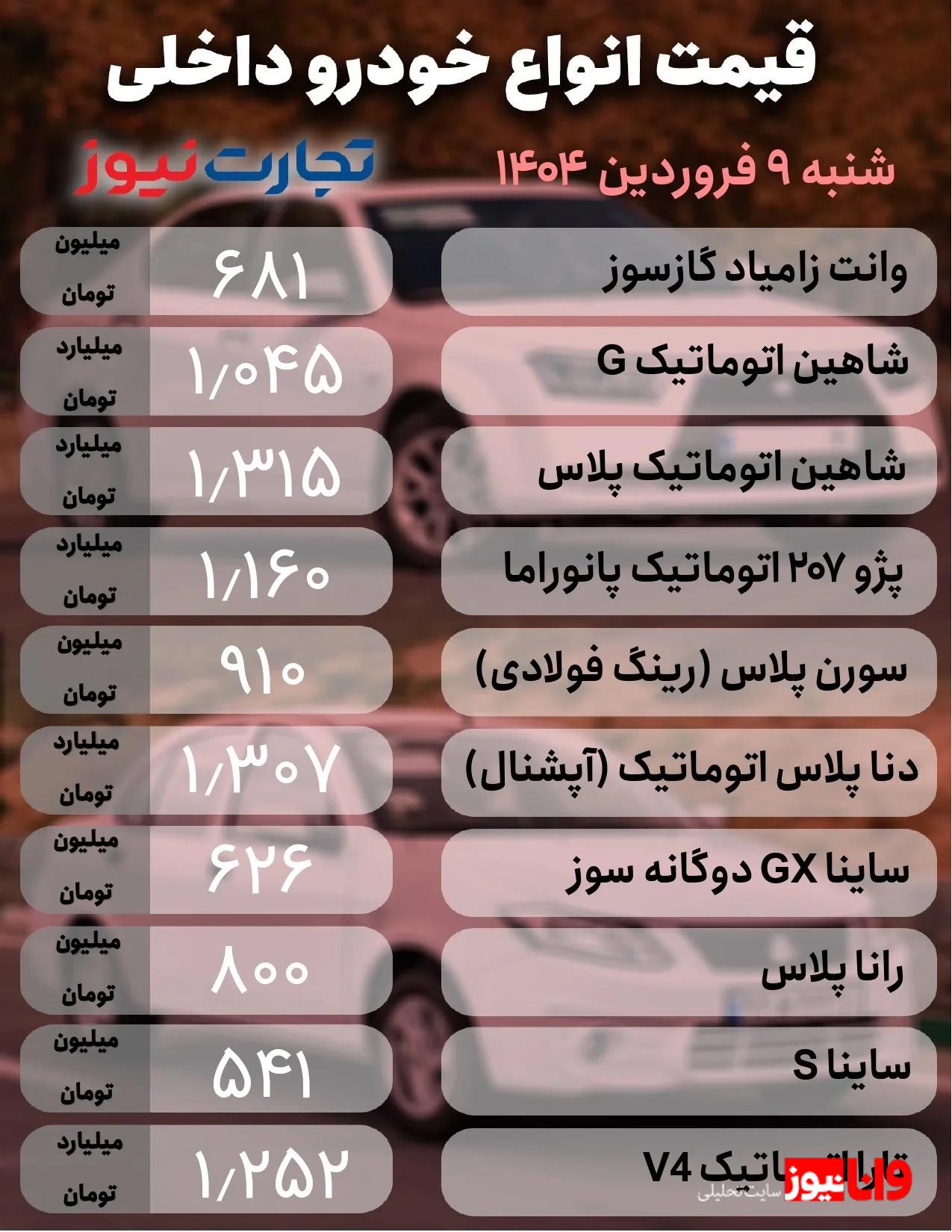 قیمت خودرو امروز 9 فروردین 1404/ 7 محصول داخلی میلیاردی شدند + جدول قیمت خودرو امروز 9 فروردین 1404/ 7 محصول داخلی میلیاردی شدند + جدول