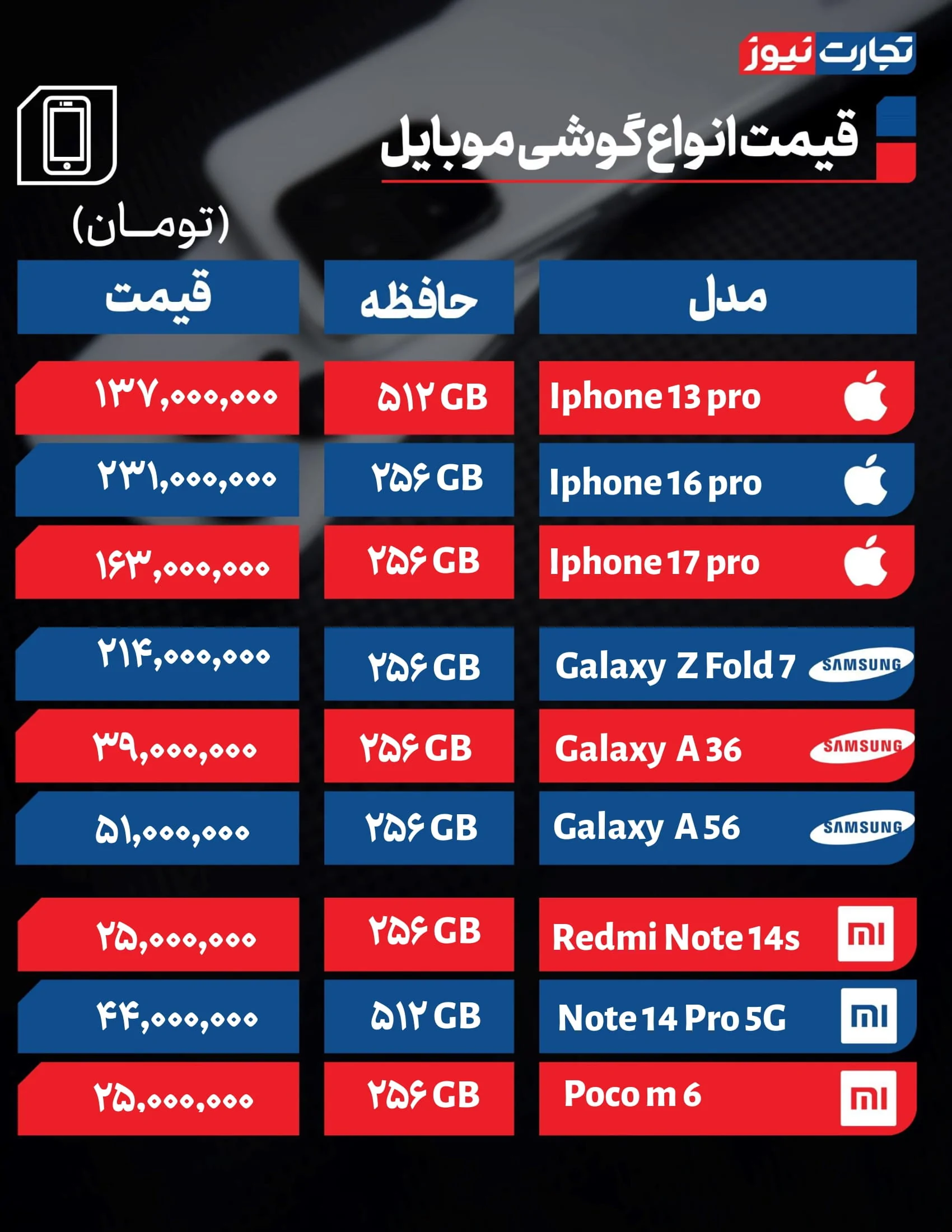 قیمت گوشی امروز ۱ دی ۱۴۰۴ / خرید گوشی سخت&zwnj;تر شد + جدول