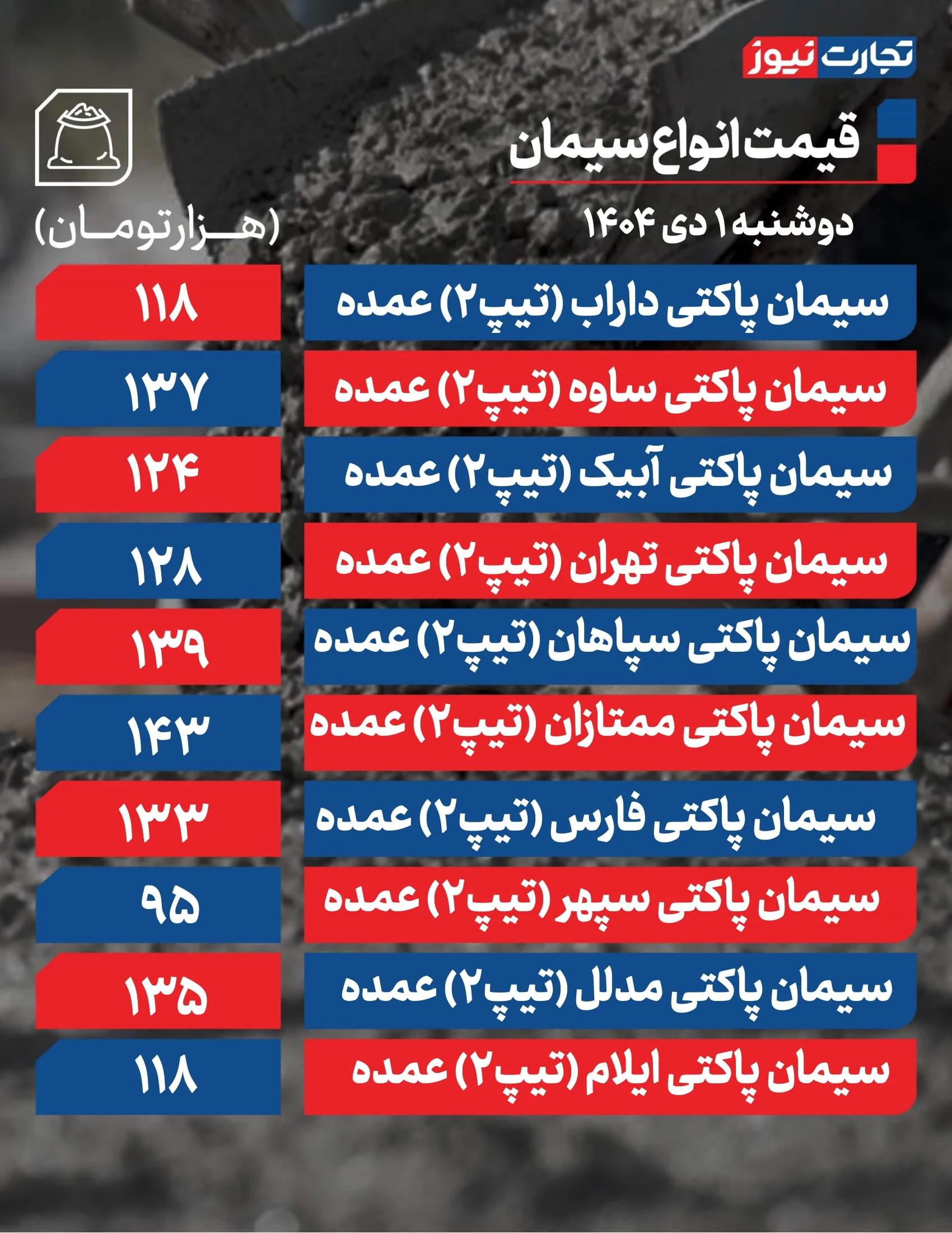 قیمت سیمان امروز ۱ دی ۱۴۰۴ + جدول