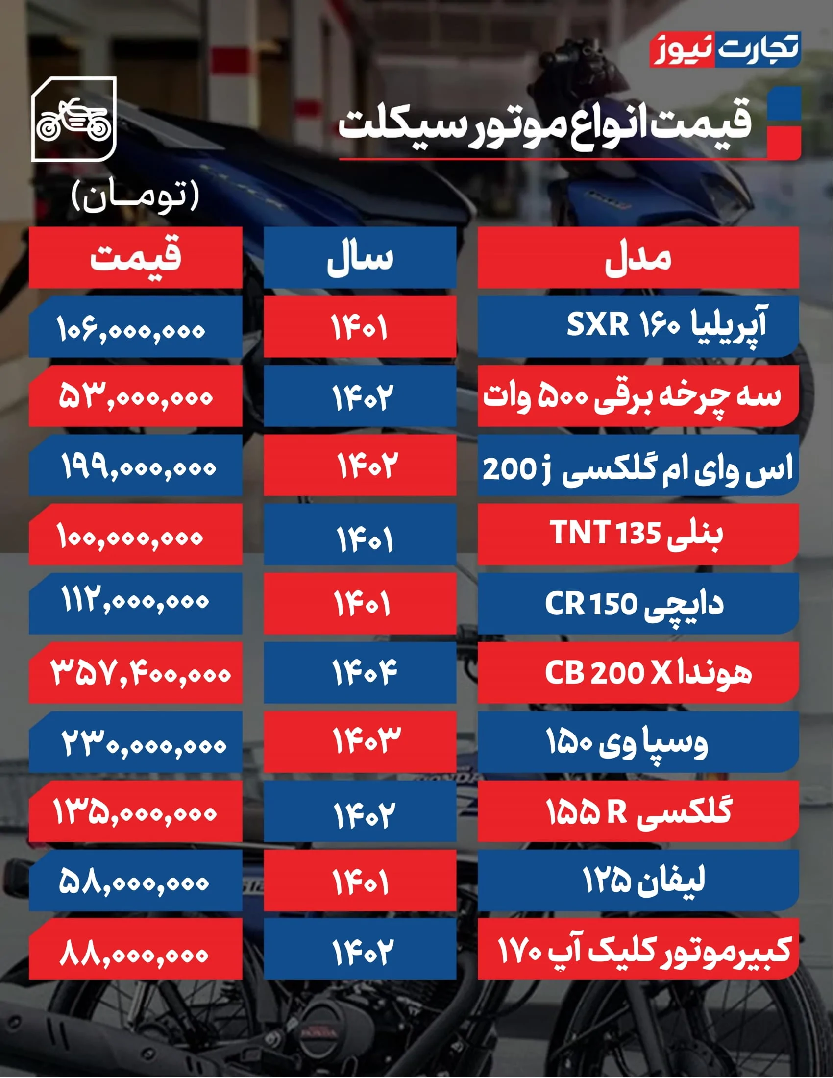 قیمت موتور سیکلت امروز ۱ دی ۱۴۰۴ + جدول