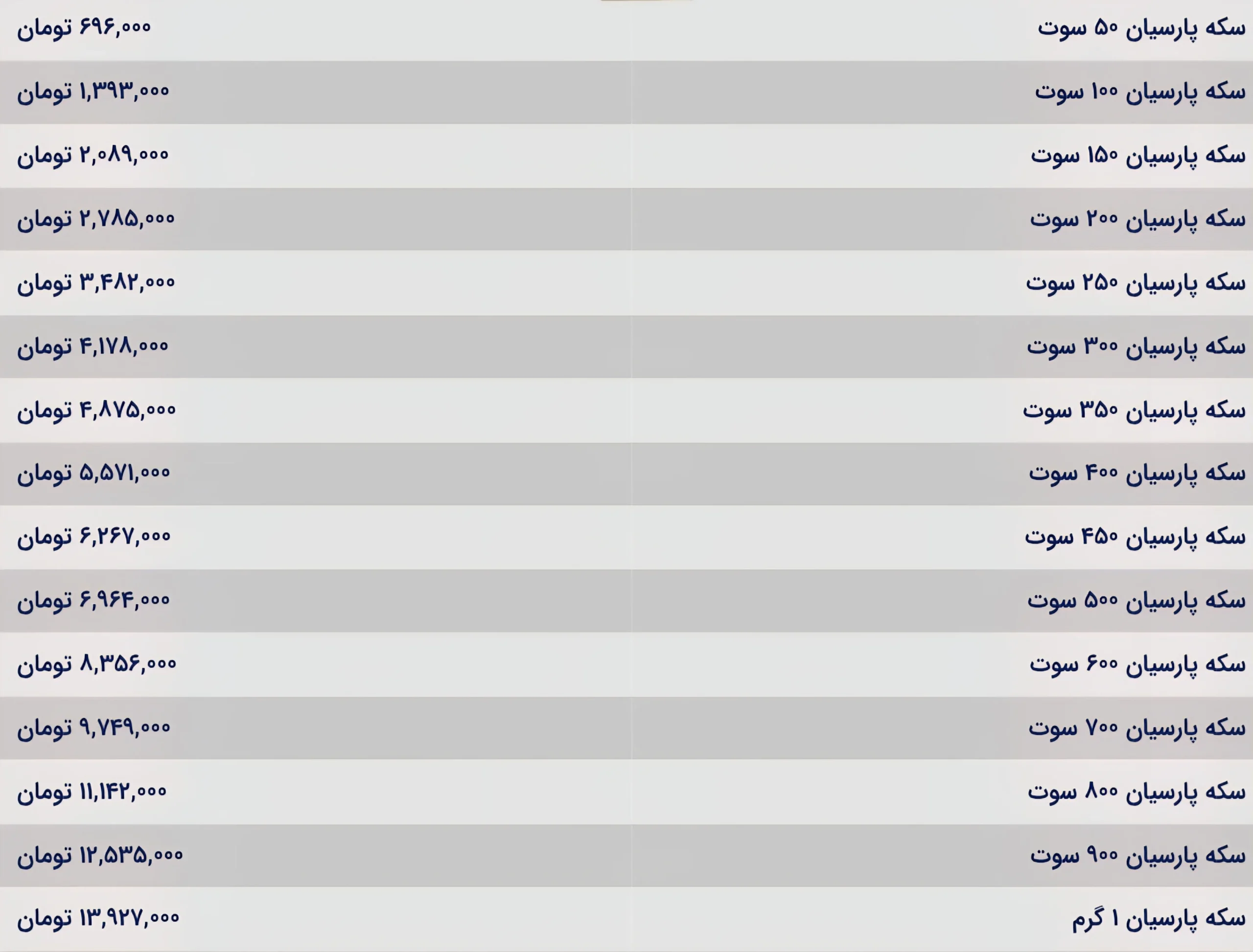 قیمت سکه پارسیان امروز دوشنبه&zwnj; ۱ دی ۱۴۰۴
