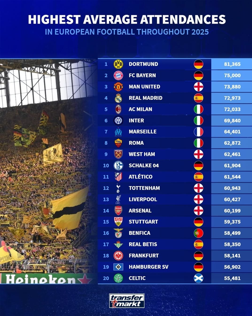 تیم فوتبال دورتموند آلمان , تیم فوتبال بایرن مونیخ , تیم فوتبال منچستریونایتد انگلیس ,