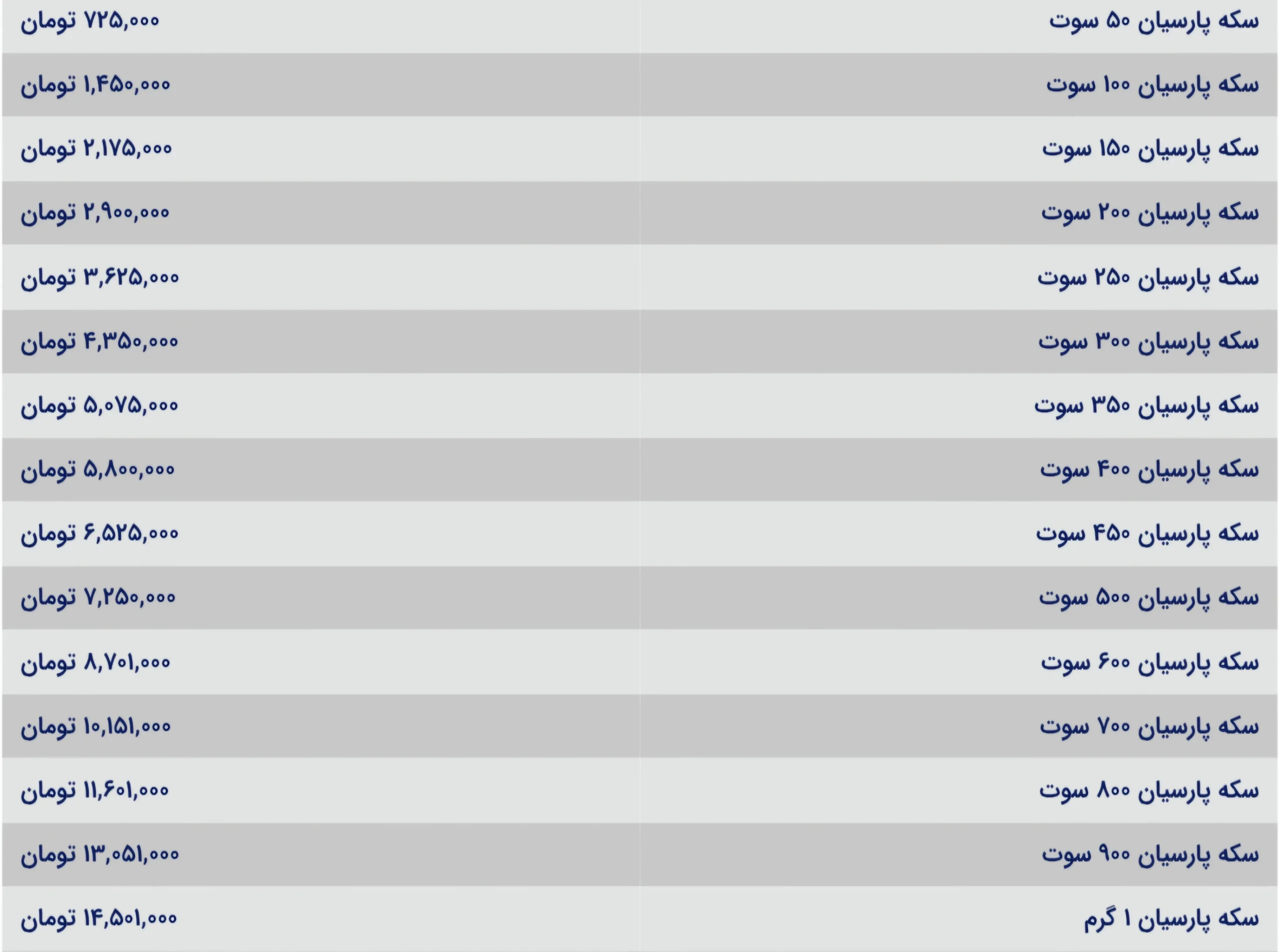 قیمت سکه پارسیان امروز چهارشنبه ۱۰ دی ۱۴۰۴