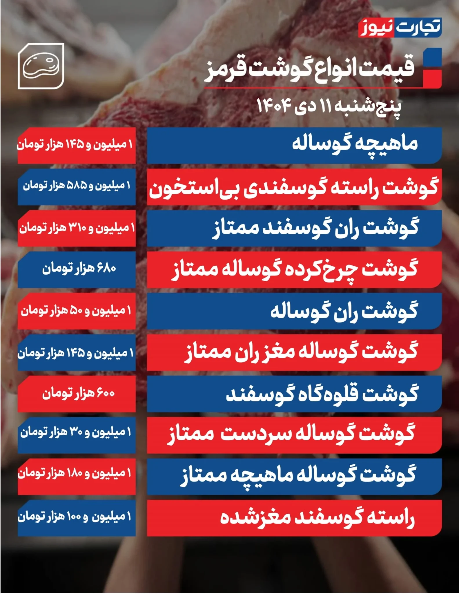 قیمت گوشت قرمز امروز ۱۱ دی ۱۴۰۴ + جدول