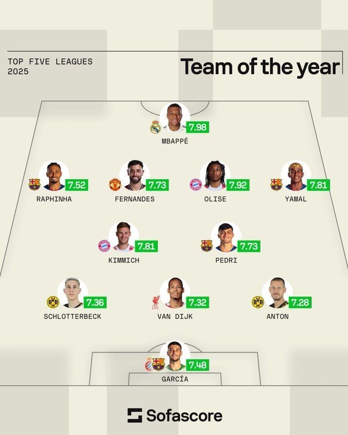 فوتبال اروپا ,