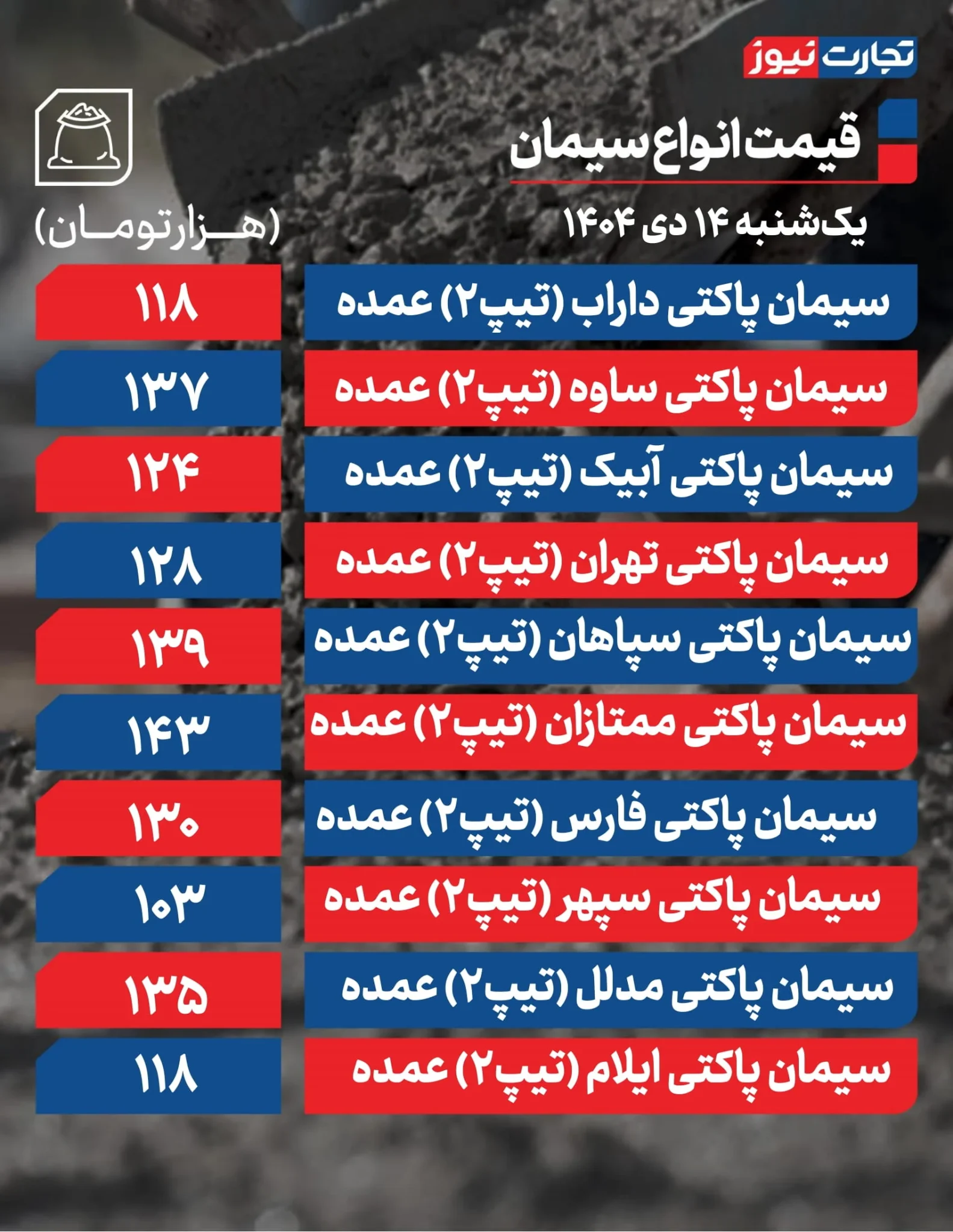 قیمت سیمان امروز ۱۴ دی ۱۴۰۴ + جدول قیمت سیمان امروز ۱۴ دی ۱۴۰۴ + جدول