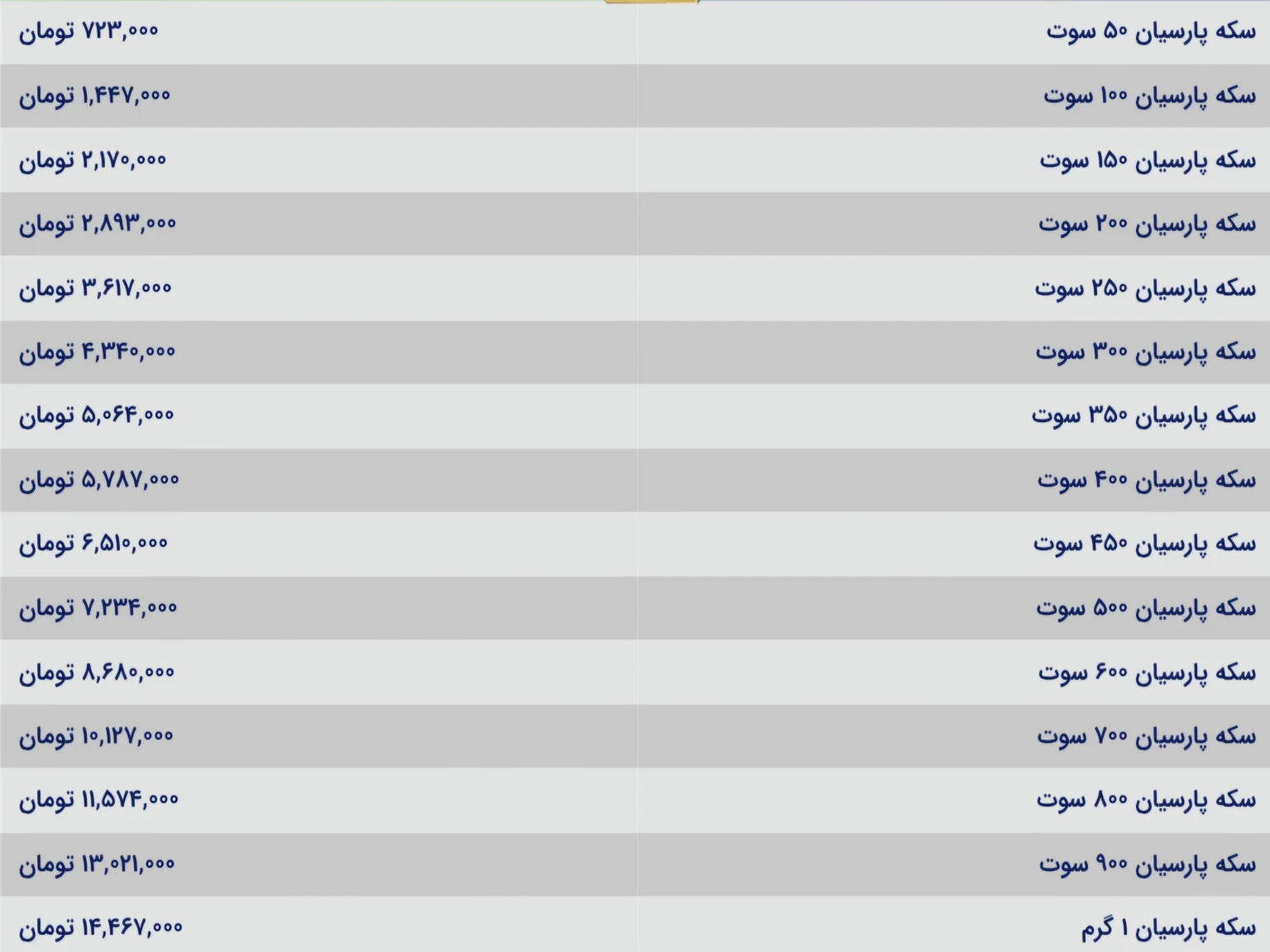 قیمت سکه پارسیان امروز یکشنبه ۱۴ دی ۱۴۰۴ قیمت سکه پارسیان امروز یکشنبه ۱۴ دی ۱۴۰۴