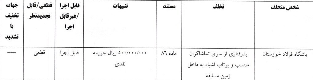 تیم فوتبال فولاد خوزستان , تیم فوتبال خیبر خرم&zwnj;آباد ,