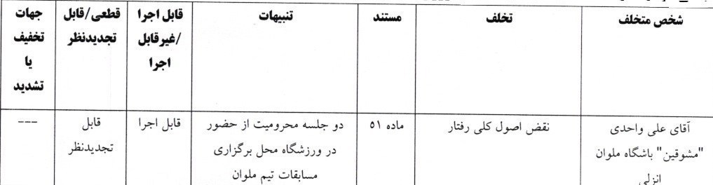 تیم فوتبال فولاد خوزستان , تیم فوتبال خیبر خرم&zwnj;آباد ,