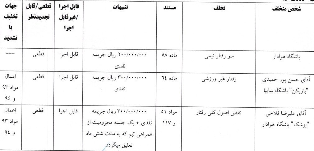 تیم فوتبال فولاد خوزستان , تیم فوتبال خیبر خرم&zwnj;آباد ,