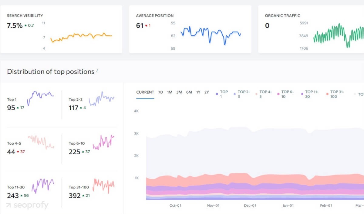 Google Ranking Dropped Dramatically? Here's What You Need to Do