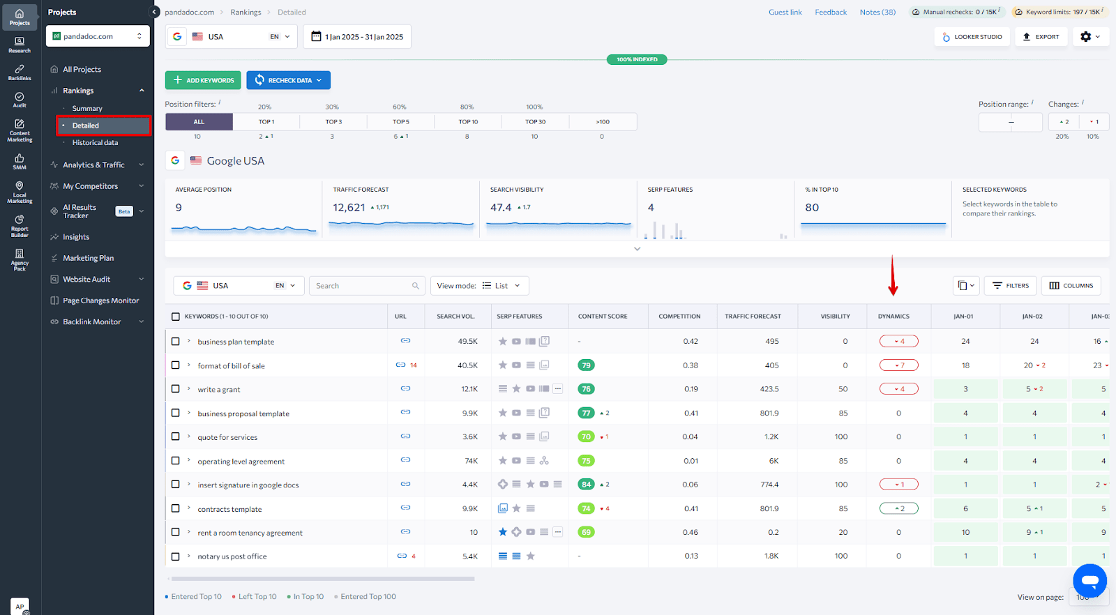 Google Rankings Dropped? Find out why & Bounce Back Fast