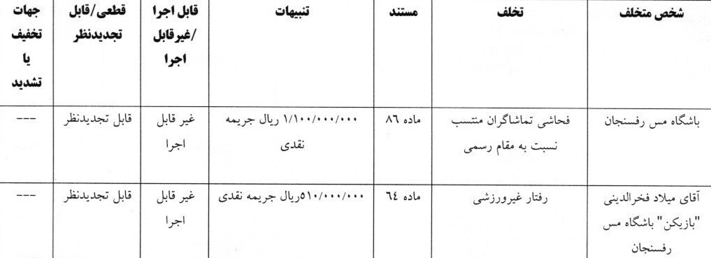 خداداد عزیزی 51 میلیون تومان جریمه شد!