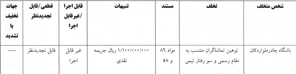 خداداد عزیزی 51 میلیون تومان جریمه شد!