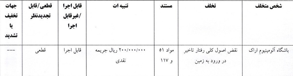 خداداد عزیزی 51 میلیون تومان جریمه شد!