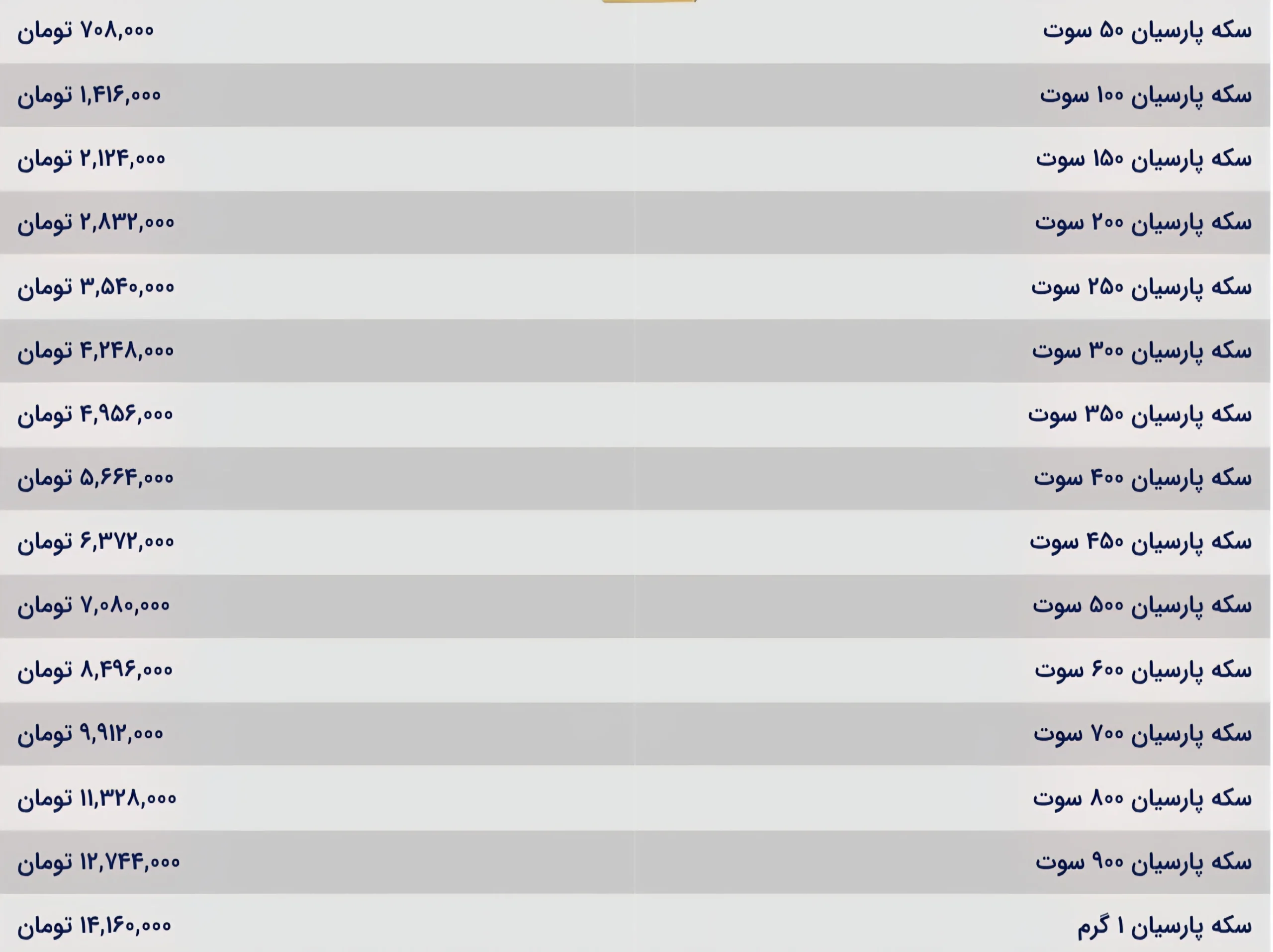 قیمت سکه پارسیان امروز سه شنبه ۲ دی ۱۴۰۴