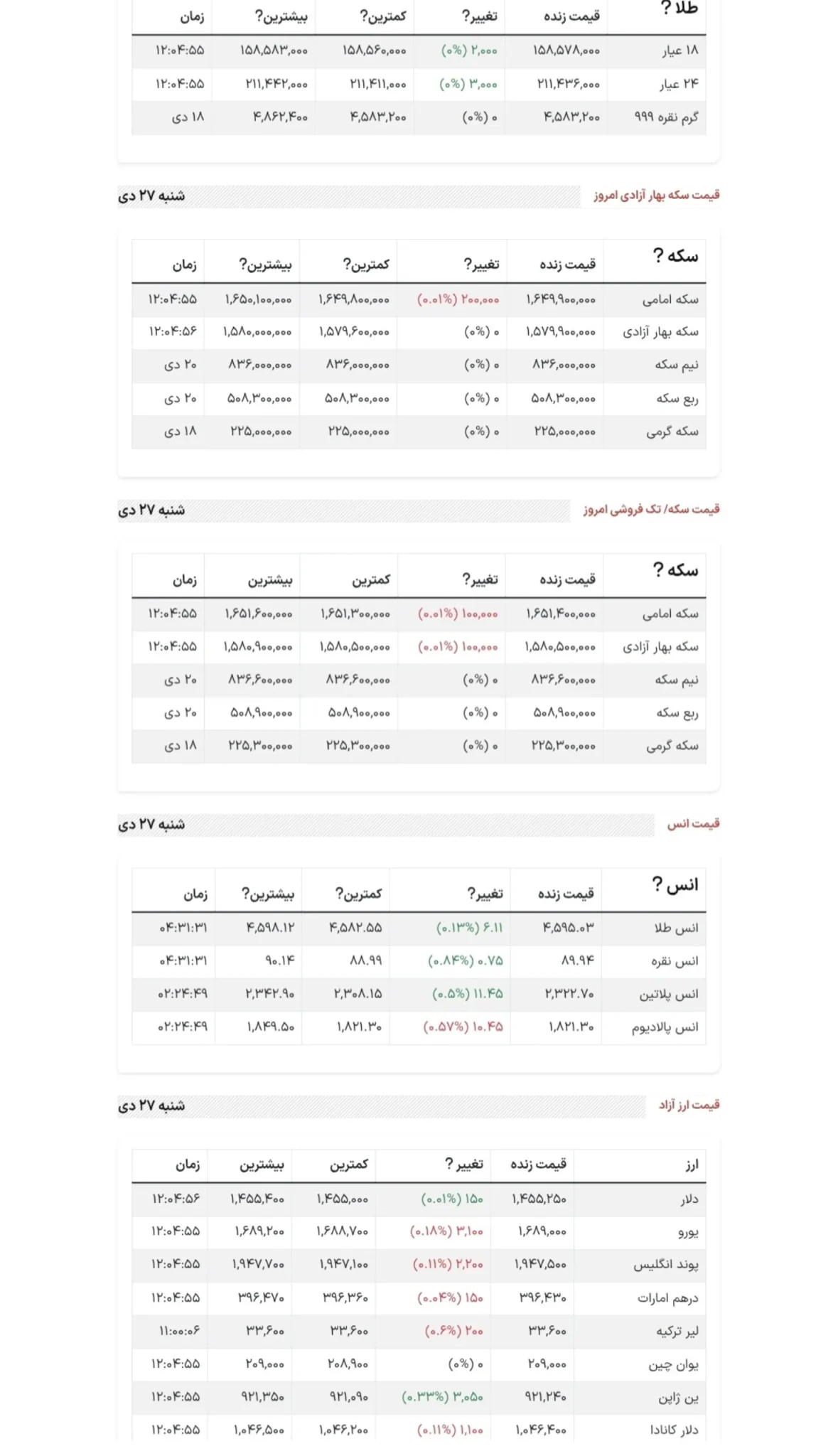 قیمت طلا امروز شنبه ۲۷ دی ماه ۱۴۰۴ قیمت طلا امروز شنبه ۲۷ دی ماه ۱۴۰۴