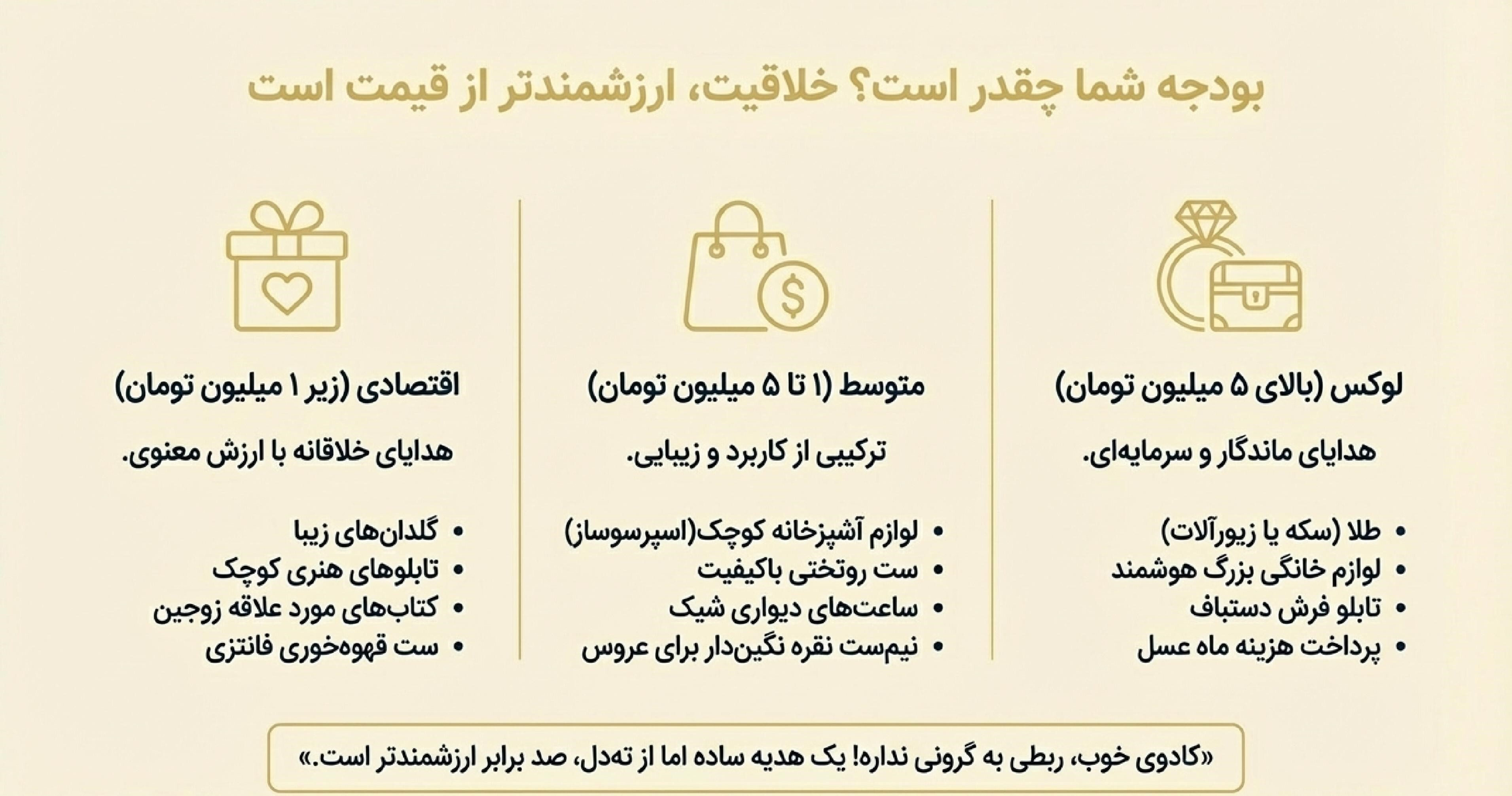 بودجه برای خرید هدیه عروسی