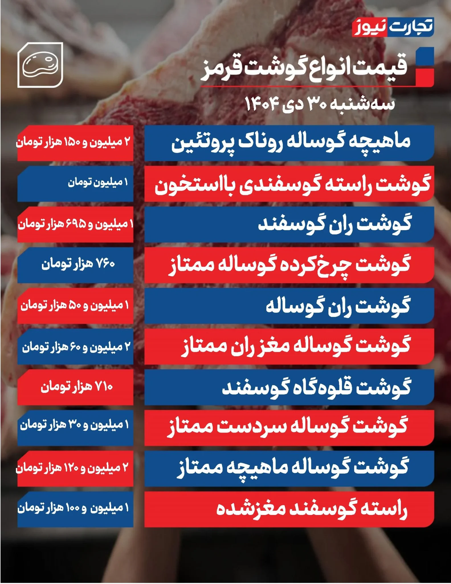 قیمت گوشت قرمز امروز سه شنبه ۳۰ دی ۱۴۰۴ + جدول
